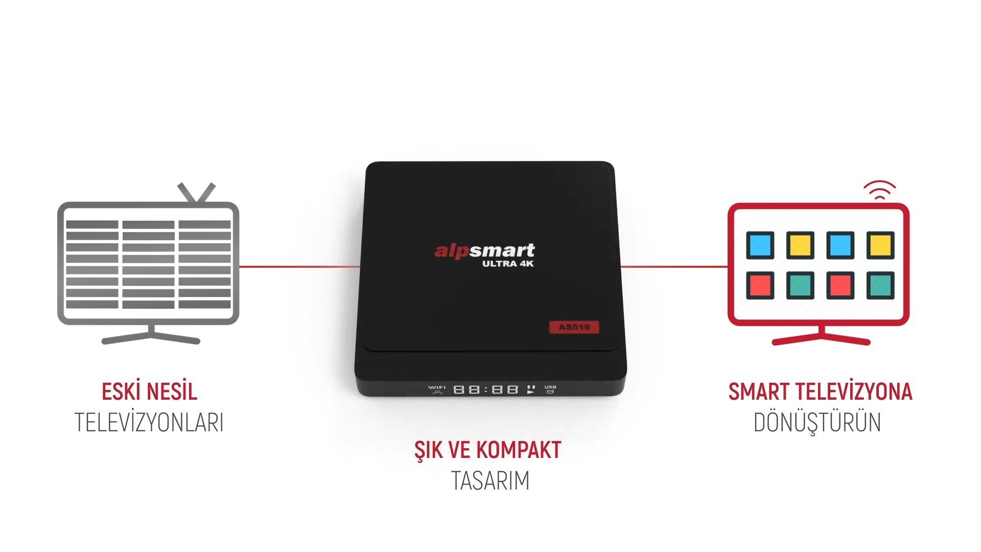 Alpsmart AS516 Android 12 TV Box 4GB RAM / 64GB Hafıza