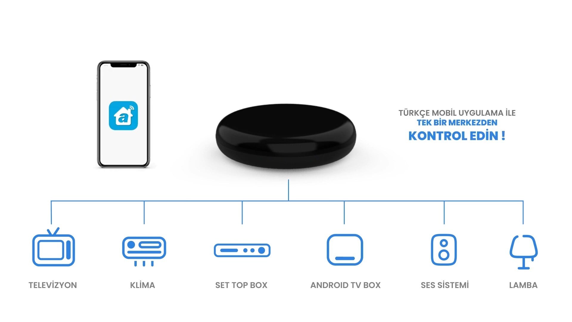 Alpsmart AS842 Akıllı Wi-Fi IR Kumanda Merkezi