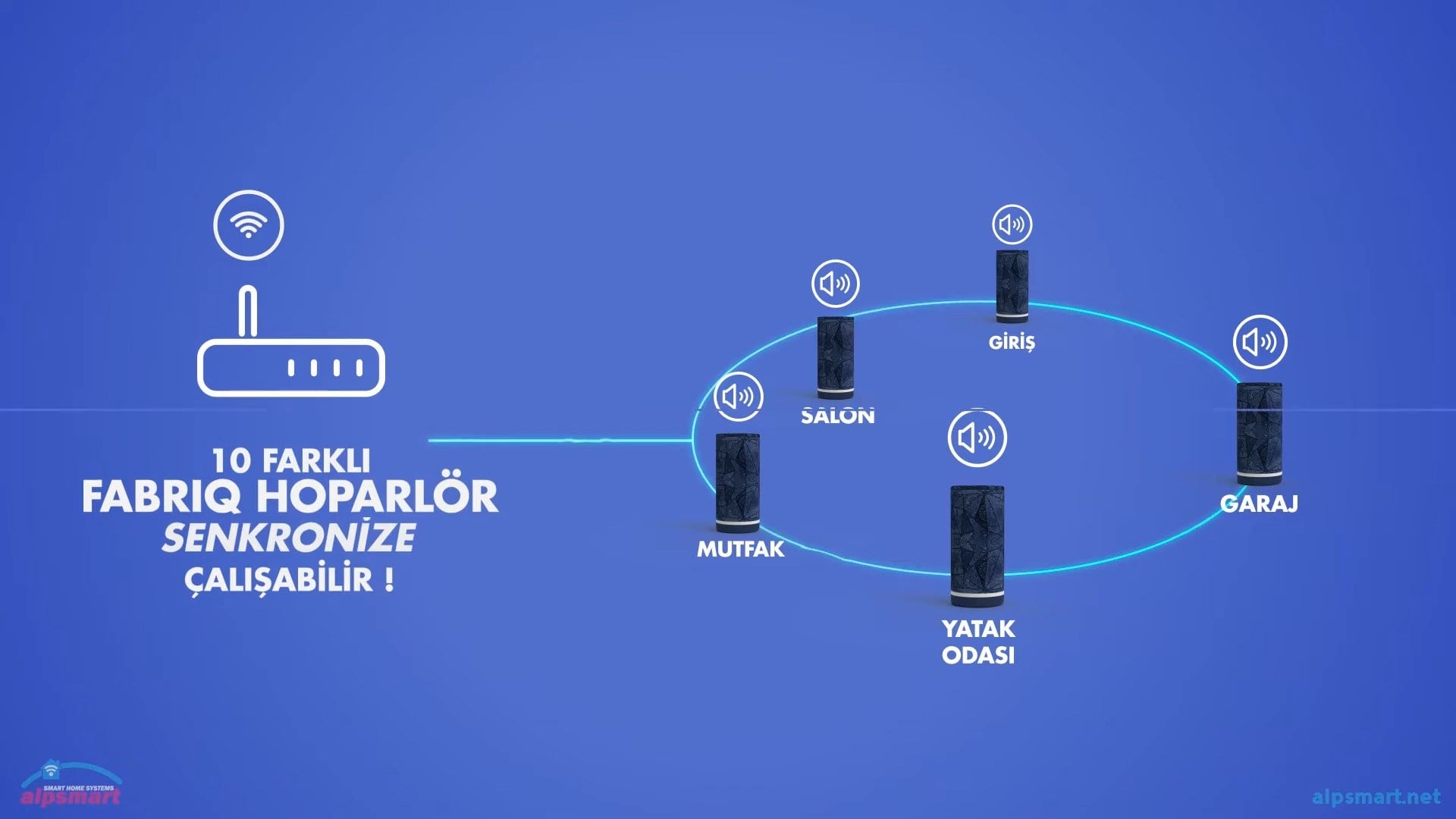 Alpsmart FC-1010 Fabriq Chorus Akıllı Wi-Fi Hoparlör
