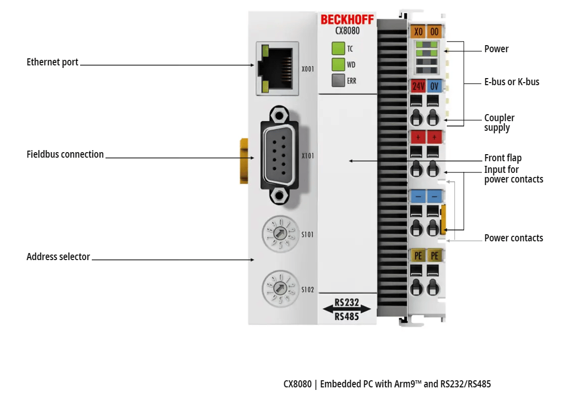 Beckhoff CX8080 Embedded PC | Arm9™ Processor | RS232/RS485