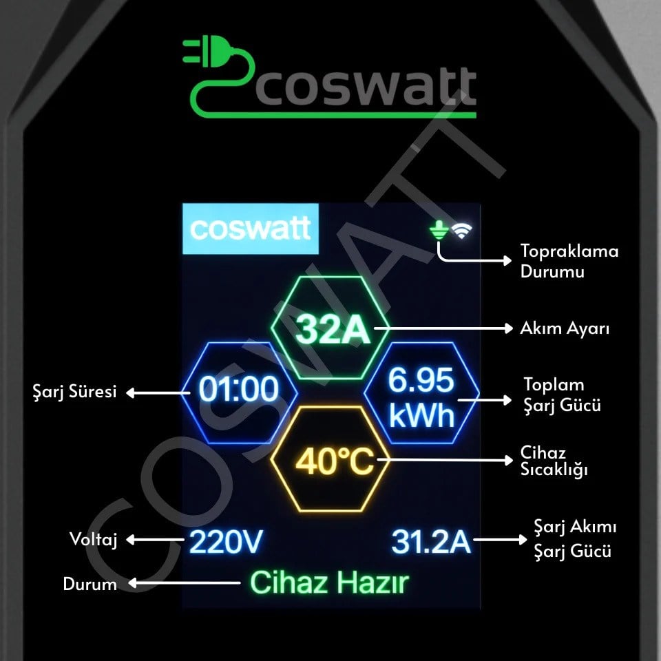 Coswatt CS-P1-32A-08 7,4 kW 32 A 8 m Taşınabilir Tip 2 EV Şarj Cihazı CS-P1-32A-08