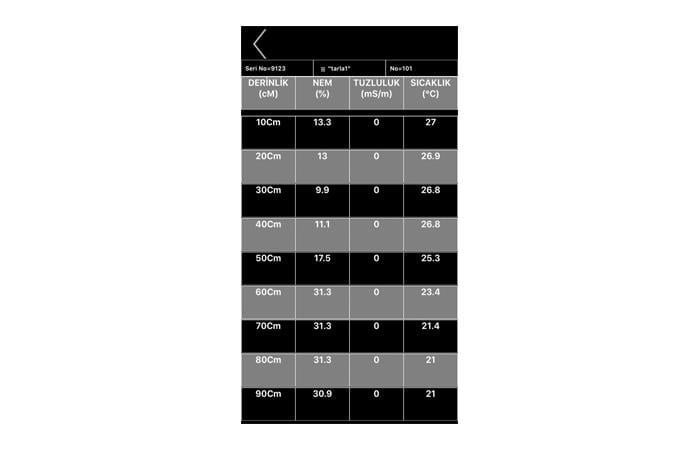 Esit WINDCON PC Prog. ve Mobil App Rüzgar Makinesi / Don Pervanesi İzleme ve Kontrol Uygulaması