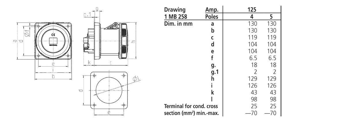 MENNEKES 1457P CEE Pano Prizi 125A 4P 400V IP67