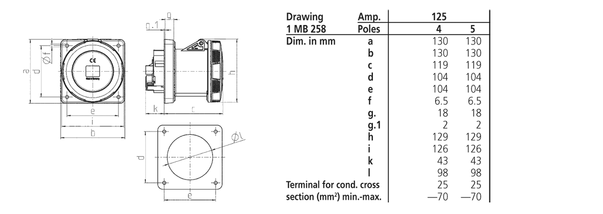 MENNEKES 1457P CEE Pano Prizi 125A 4P 400V IP67