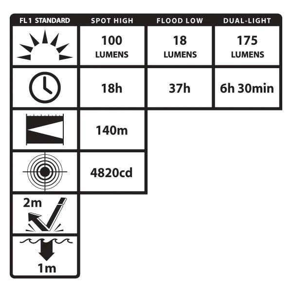 Nightstick XPP-5456G ATEX Zone 0 Ex-Proof Kafa Lambası