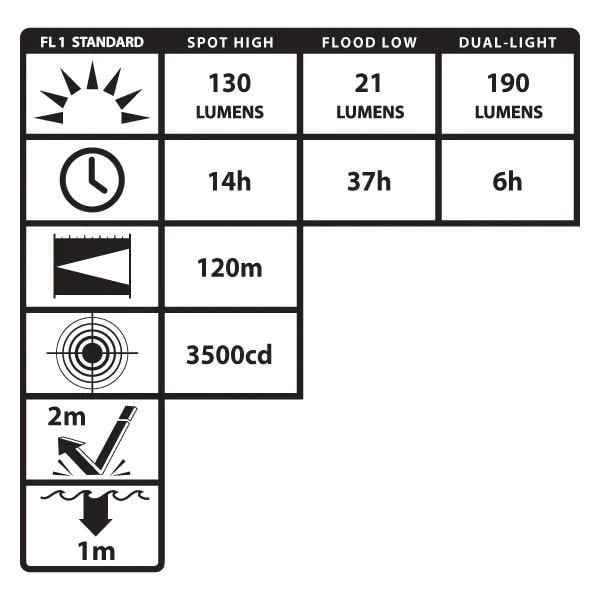 Nightstick XPP-5458G ATEX Zone 0 Exproof Kafa Lambası
