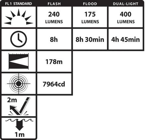 Nightstick XPR-5522GMX Şarjlı Exproof ATEX Zone 0 El Feneri