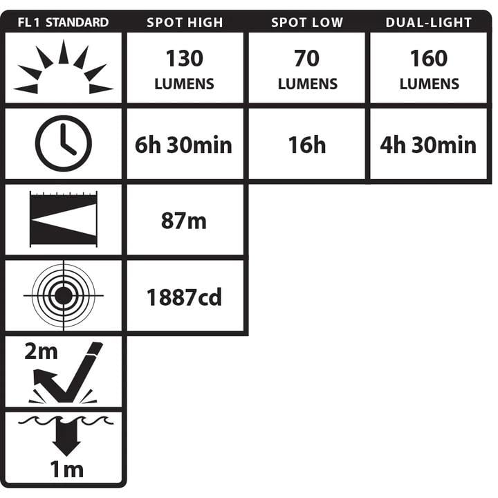 Nightstick XPR-5554G Dual-Light Şarjlı Exproof Kafa Lambası