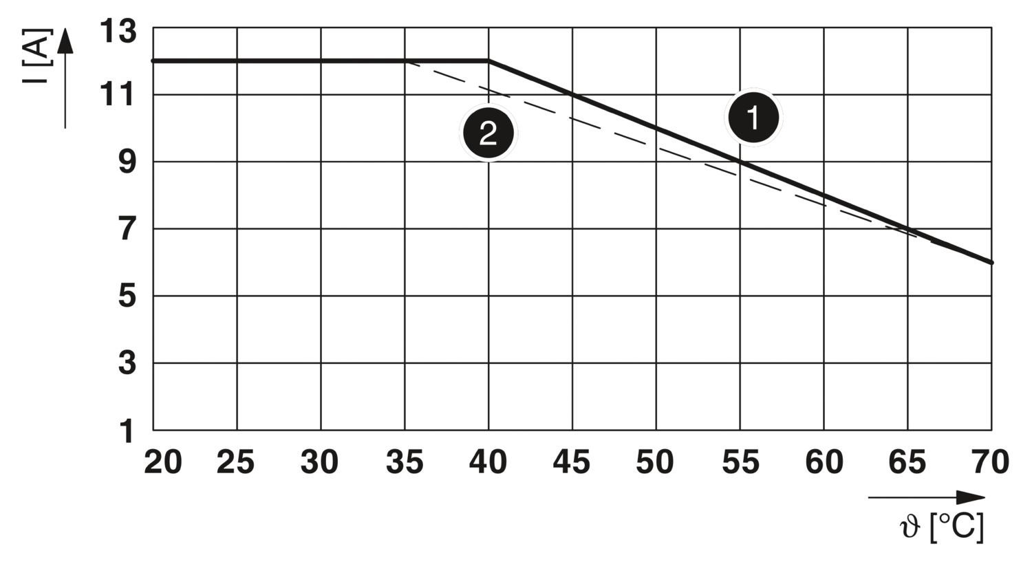 Phoenix Contact 2967620 PLC-RSC- 24DC/21HC - Röle