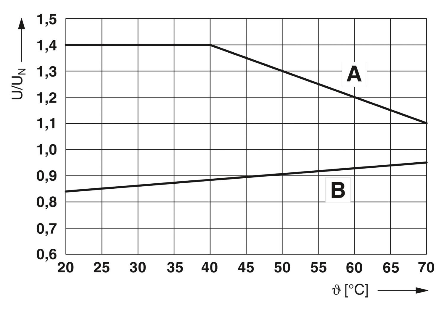Phoenix Contact 2967620 PLC-RSC- 24DC/21HC - Röle