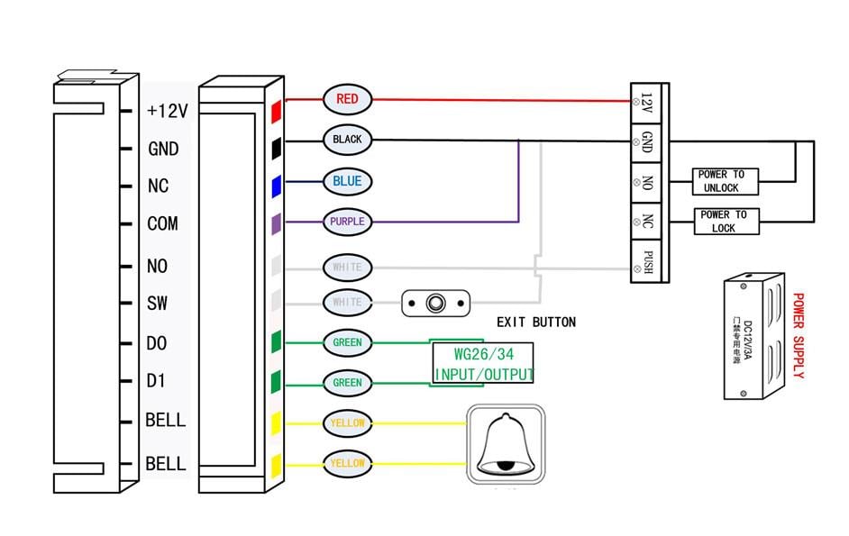 STRIKE 7.60 Su geçirmez outdoor IP 68 kart okuyucu