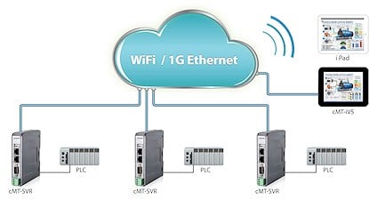 Weintek cMT-iV5 9.7 inç Cloud HMI Operatör Paneli CMT-IV5
