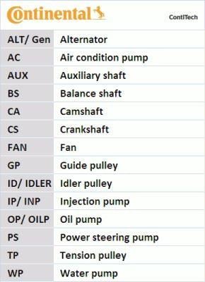 CT1244 Timing Belt