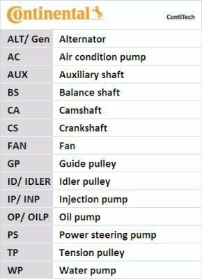 CT1246 Timing Belt