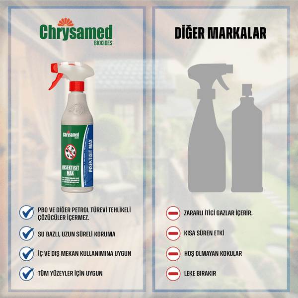 Chrysamed İnsektisit Max Kokusuz Su Bazlı Genel Sprey Böcek İlacı-500ml