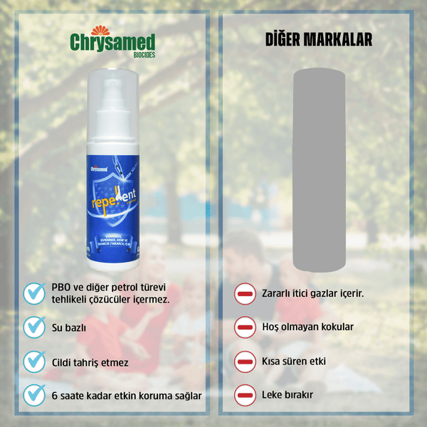 Chrysamed Repellent D30 Sinek ve Kene Kovucu Vücut Spreyi 100 ml