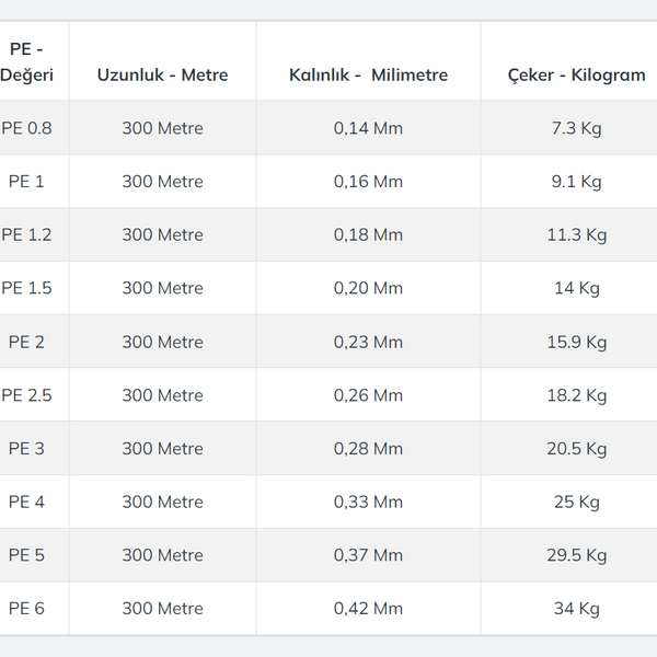 Gosen Jigging Answer PE 8 Örgü Jig ve Tai Rubber İpi 300mt Multi