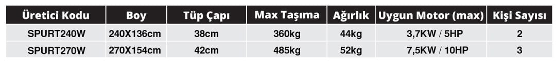 SPURT 2.70M 0.9MM 1000D AHŞAP TABAN ŞİŞME BOT