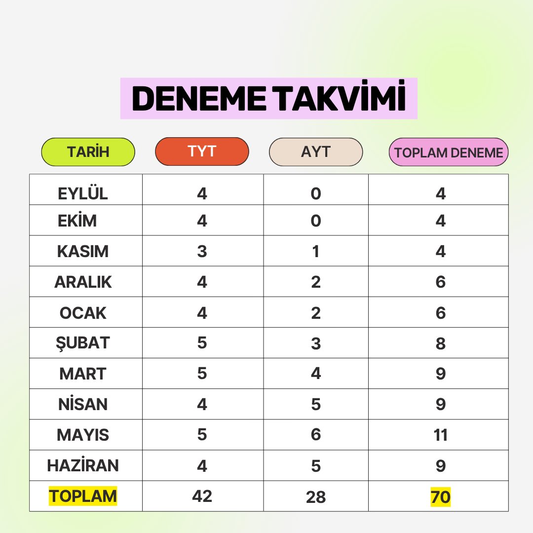 2027 YKS YILLIK PAKET