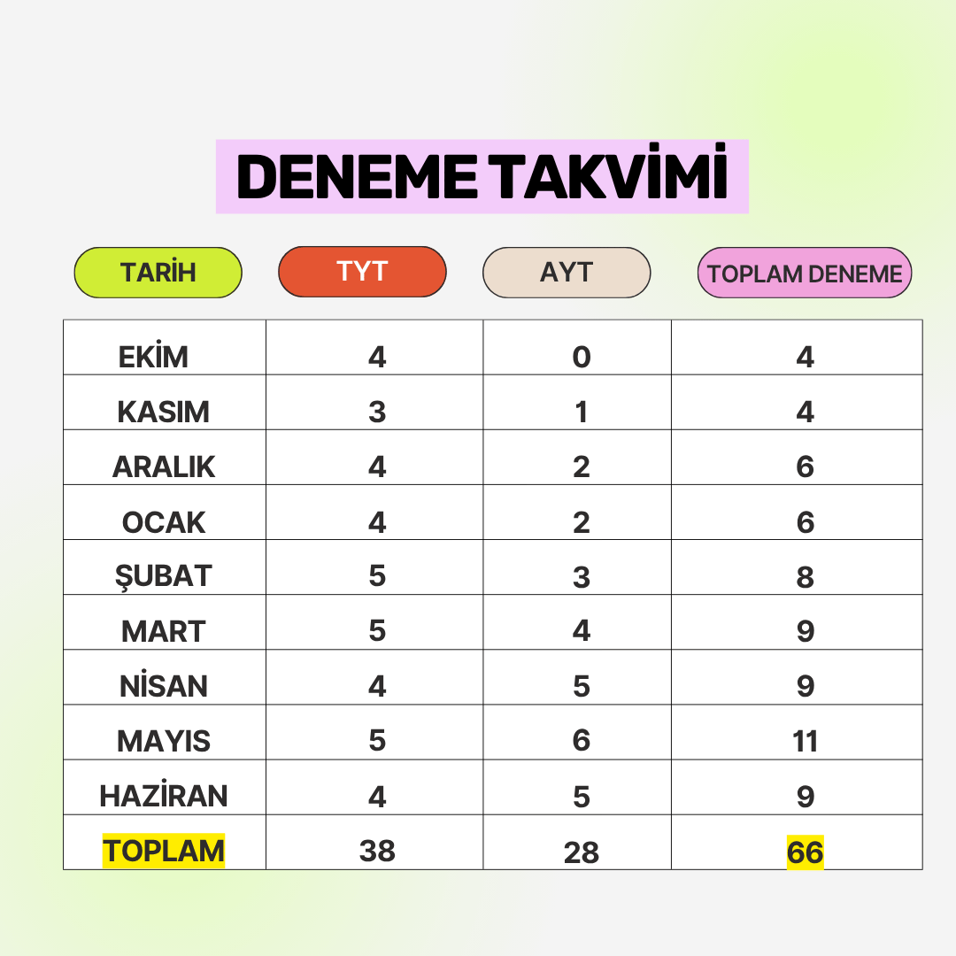 2027 YKS YILLIK PAKET - EKİM'DEN SINAVA KADAR