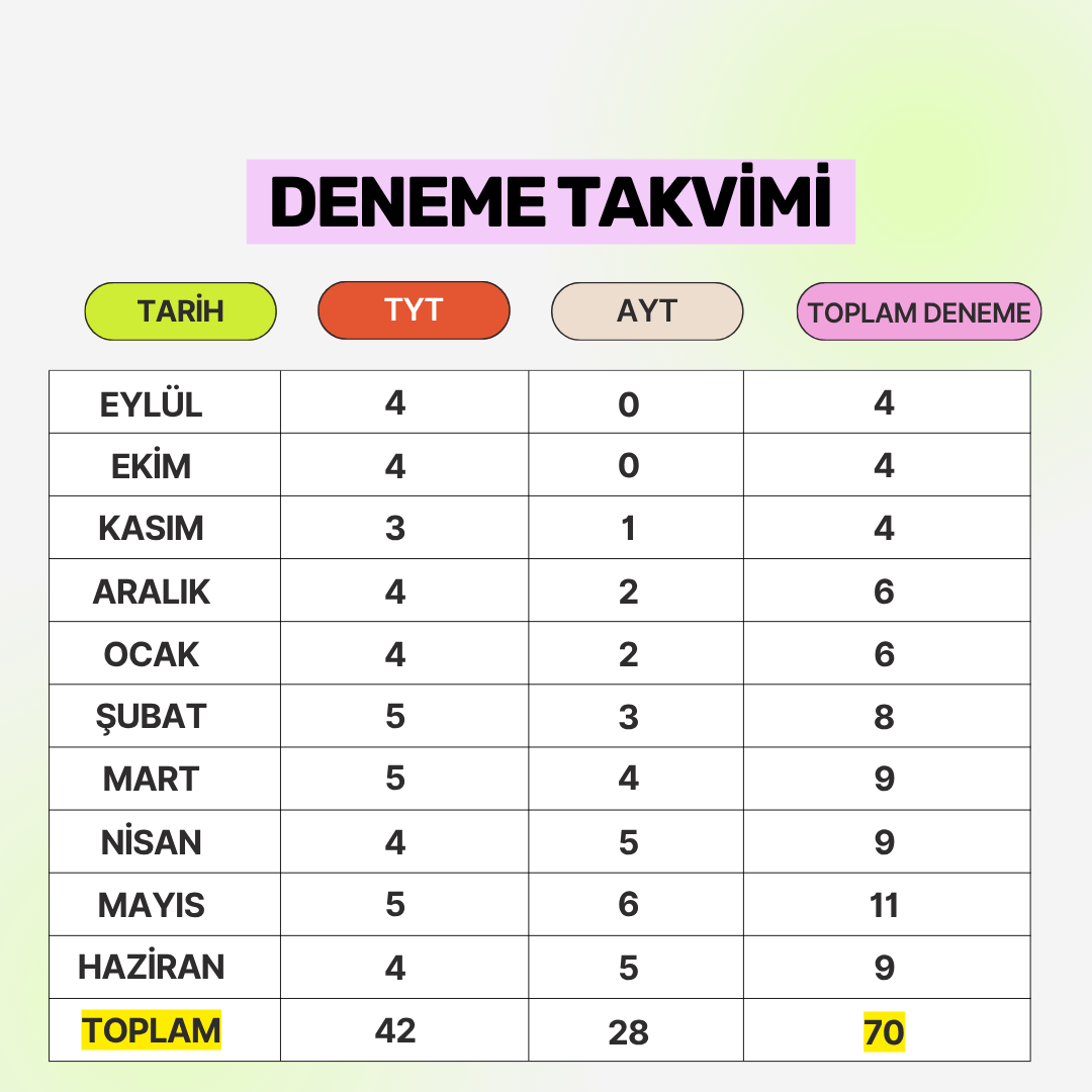 2027 YKS YILLIK PAKET - EYLÜL'DEN SINAVA KADAR