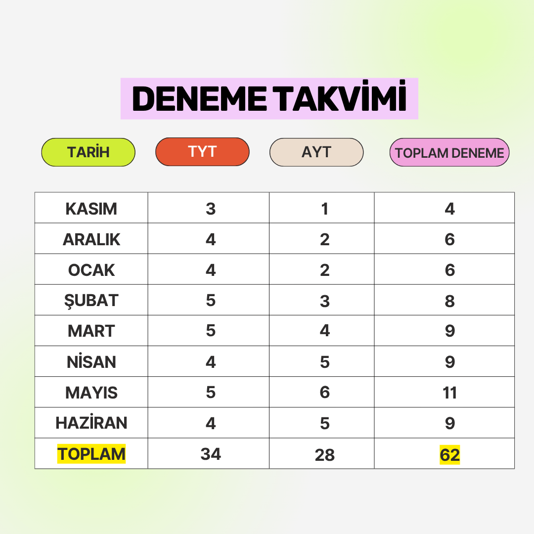 2027 YKS YILLIK PAKET - KASIM'DAN SINAVA KADAR