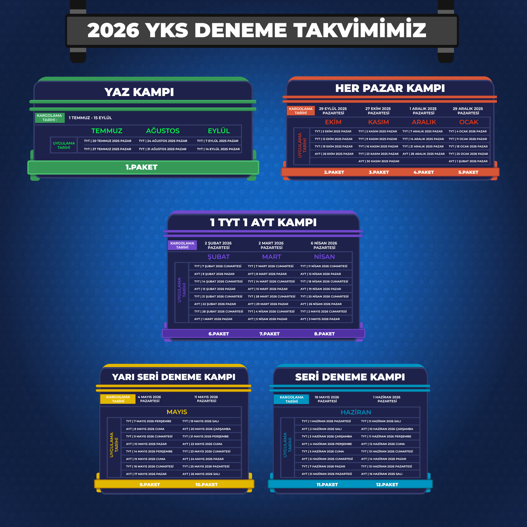 TYT - AYT ONLINE DENEME PAKETİ (80 DENEME)