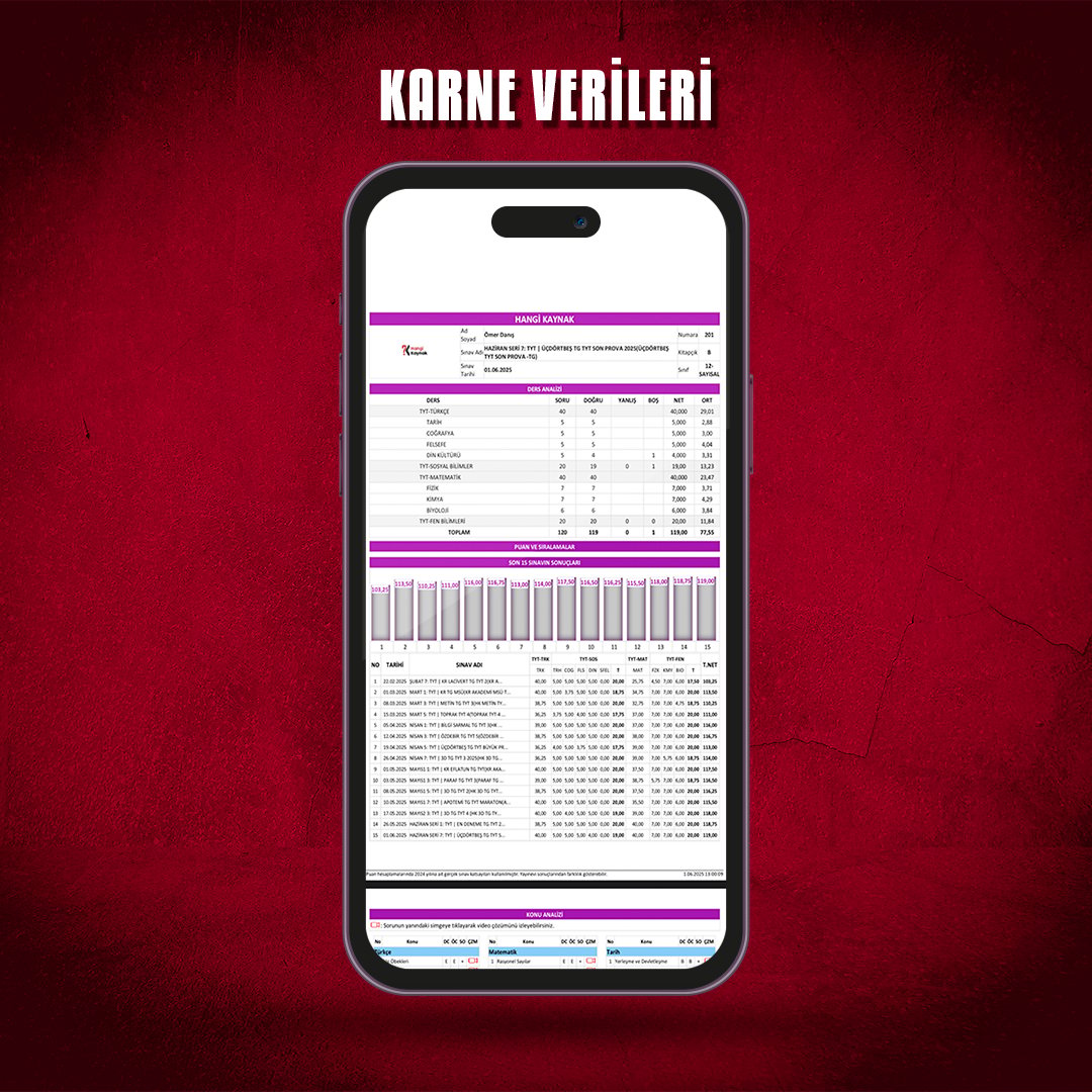 TYT - AYT ONLİNE DENEME PAKETİ