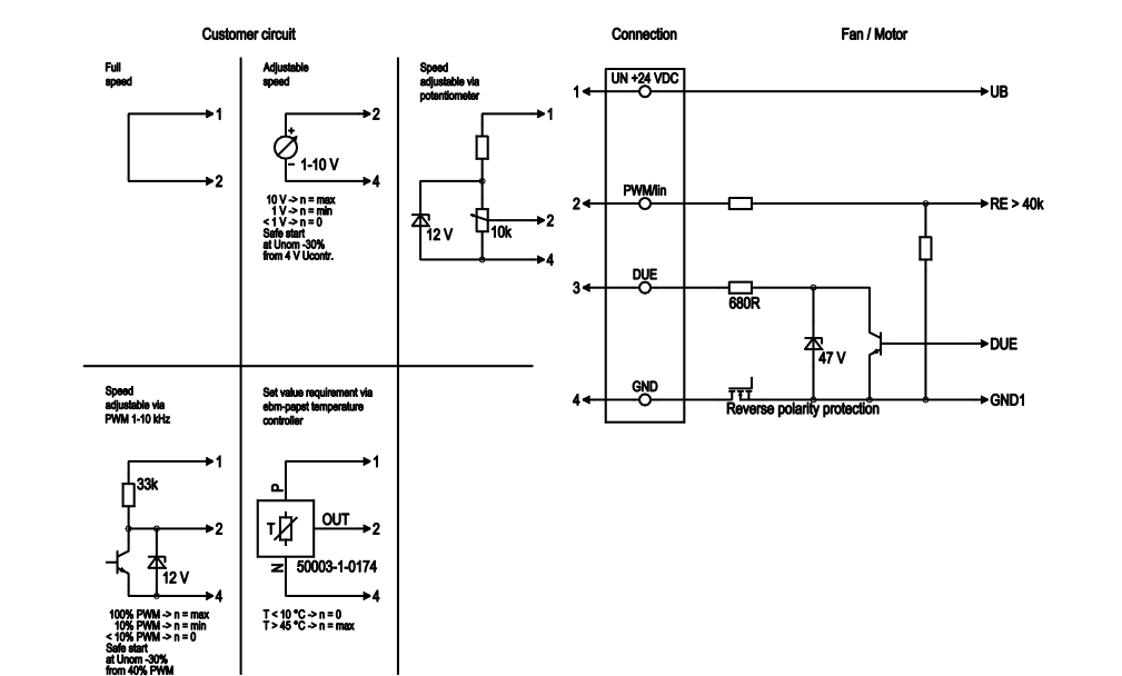 Ebm Papst W1G250-HJ87-02 Kompakt Fan 24V DC W1G250 HJ87 02