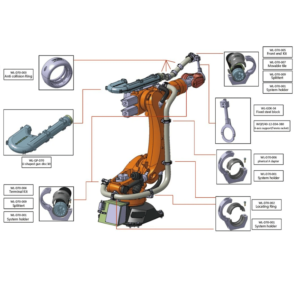 Konum Halkası / Location Ring Robot Package System WL-D70-002 VELLEDQ