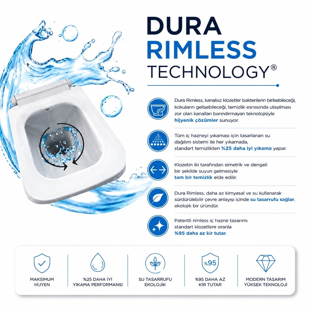 Dura Bagno Sirius Asma Klozet Rimless 54 cm, Duroplast Kapak, Beyaz, Set 2 Parça | DBO.36.01.03.05