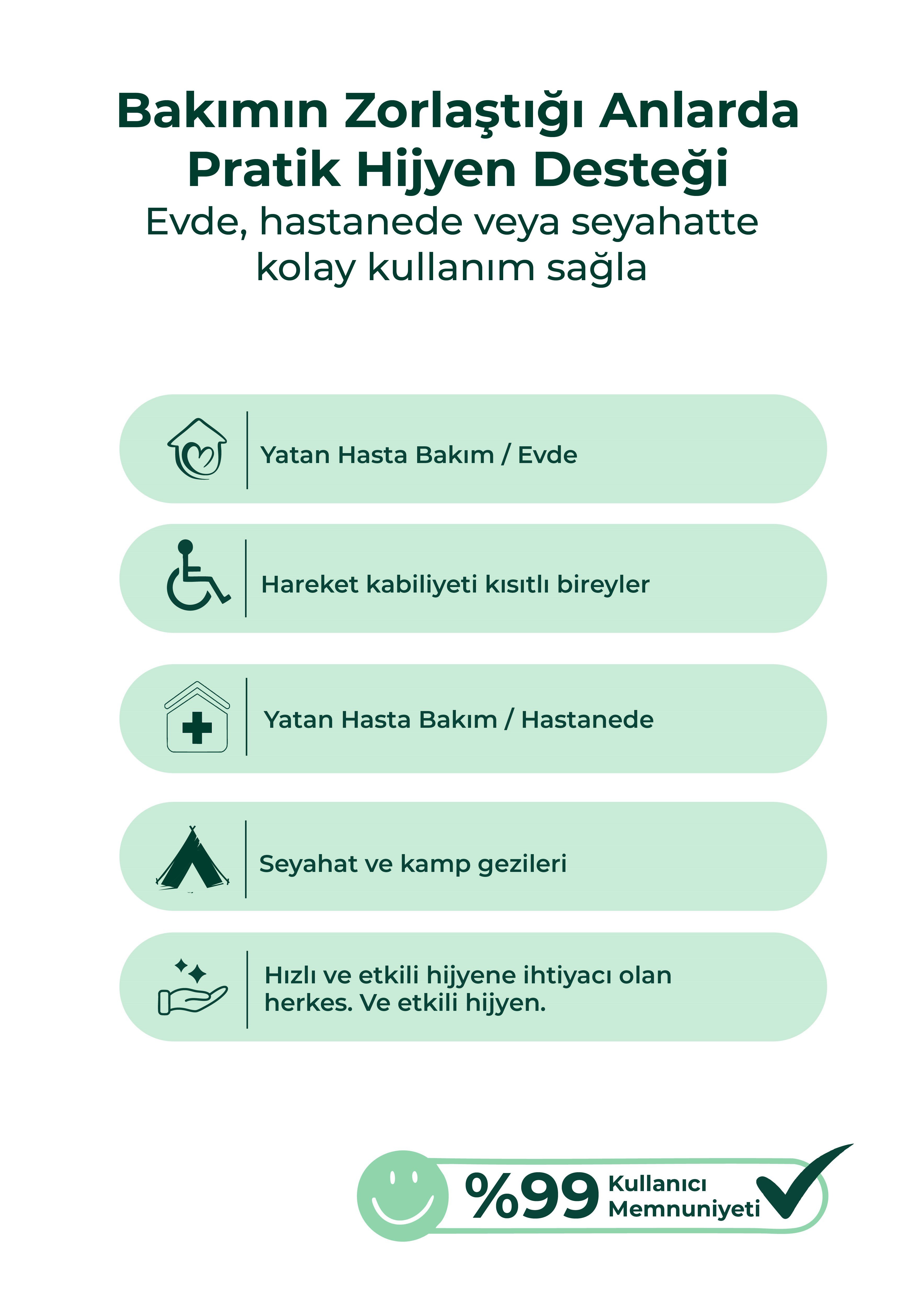 Med-Cover Saç Yıkama Bonesi x 5 adet