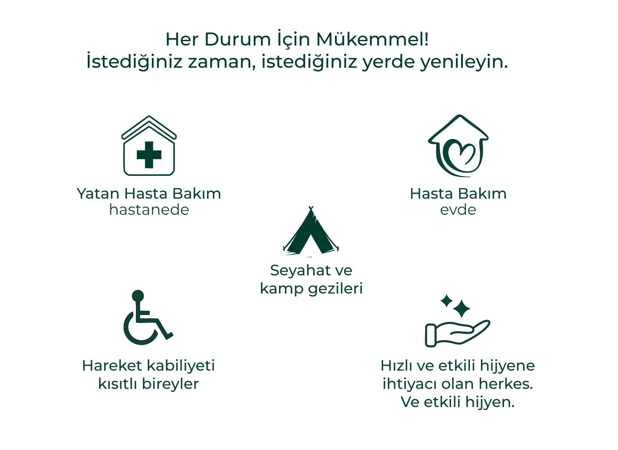 Med-Cover ShampooCap Saç Yıkama Bonesi x 12 adet
