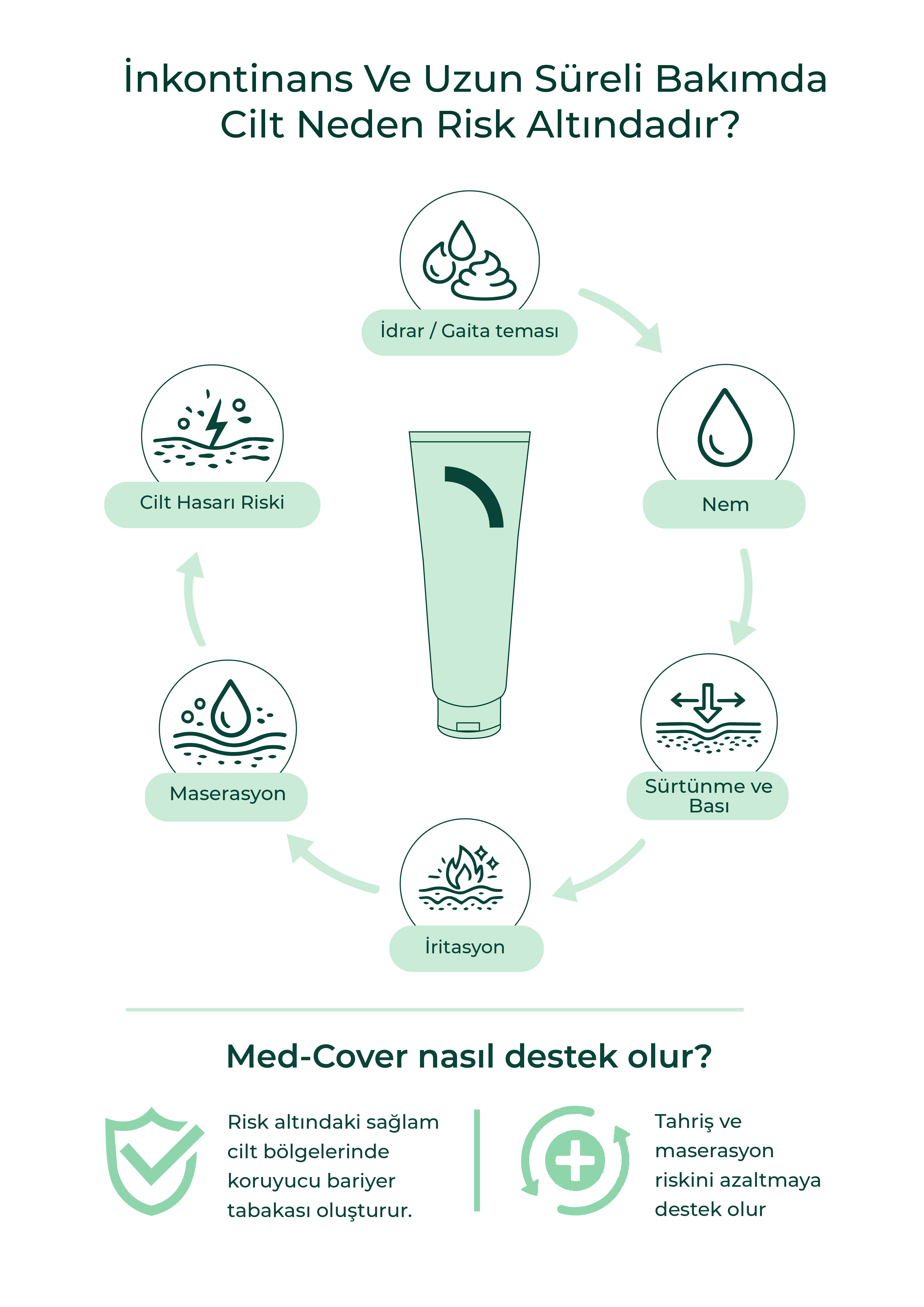 MedCover Bariyer Krem 100 gr  x 3 adet