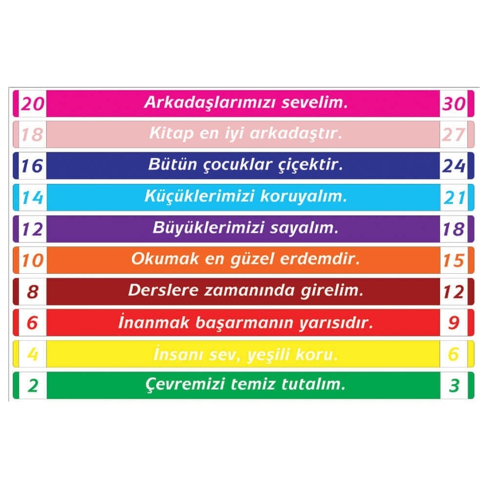 Eğitim Merdiven Yazıları (Laminasyonlu)