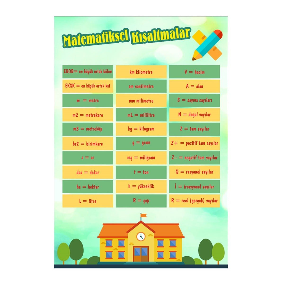 Kısaltmalar Matematik Ders Afişi