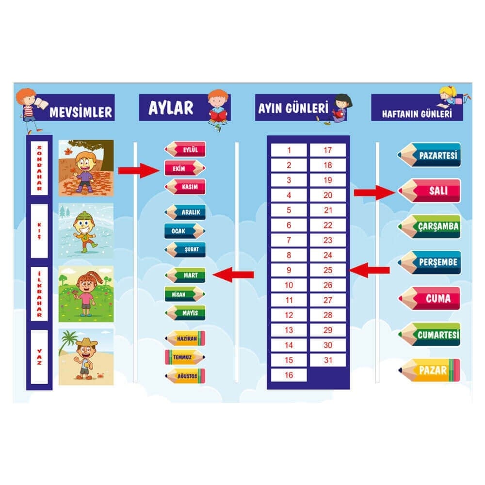 Mevsim Şeridi Panosu Okularenkkat.01