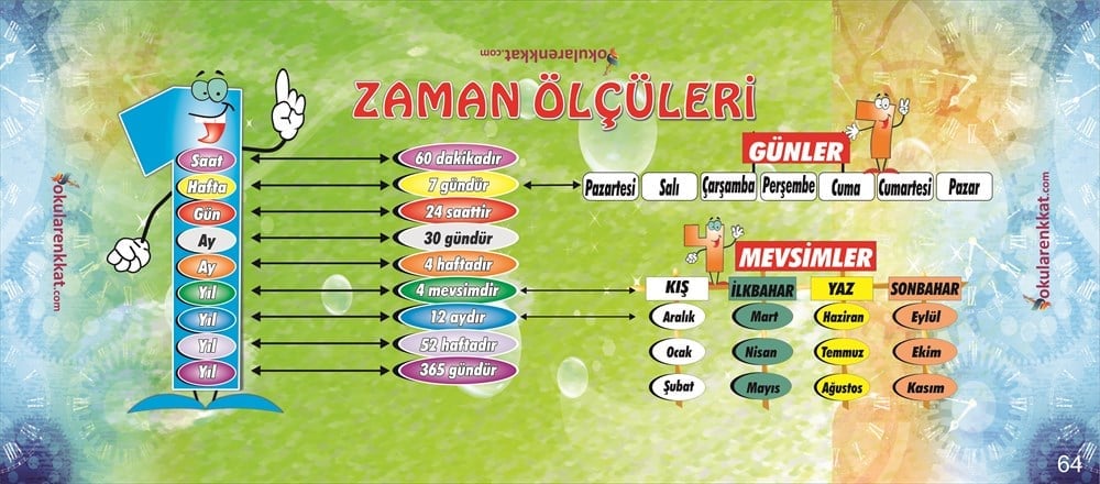 orksö16Lastikli Sıra ÖrtüsüGizil Öğrenme Baskılı Sıra ÖrtüsüOkularenkkat