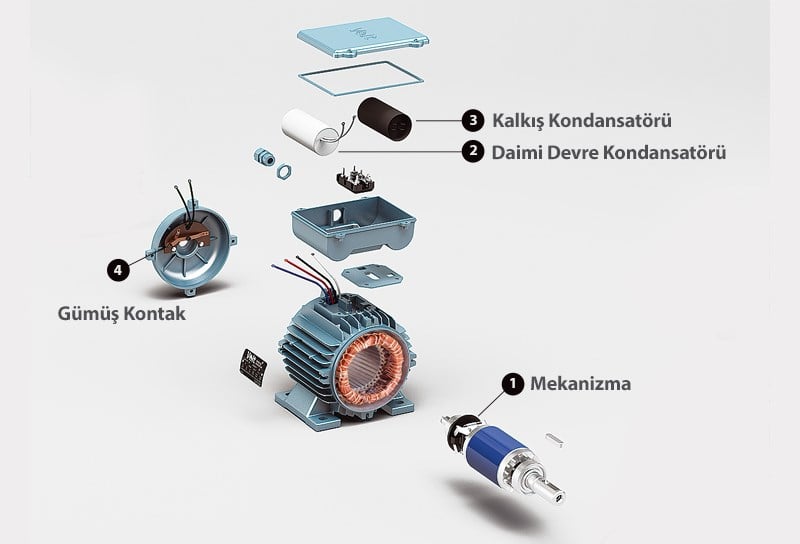Volt 0,37 kW 3000 d/d 1 Fazlı Elektrik Motoru