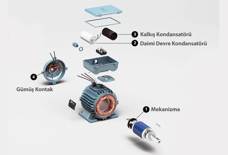 Volt 1,5 kW 3000 d/d 1 Fazlı Elektrik Motoru