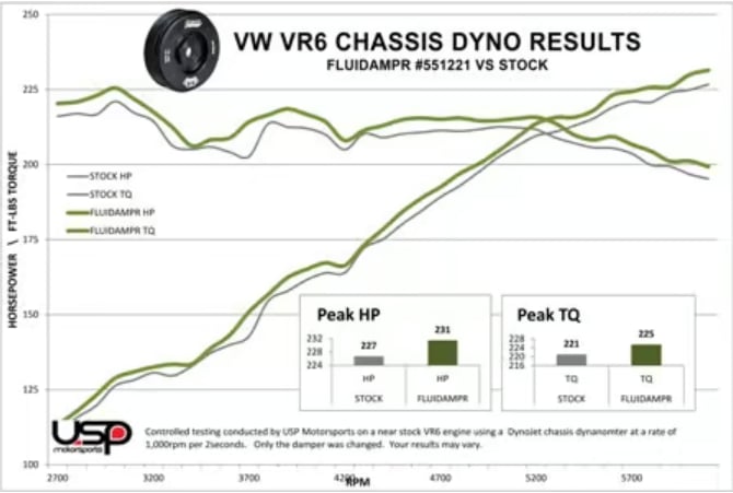 Fluidampr 2.8L – 3.6L VR6 / V6 Harmonic Krank Kasnağı (Harmonic Damper)