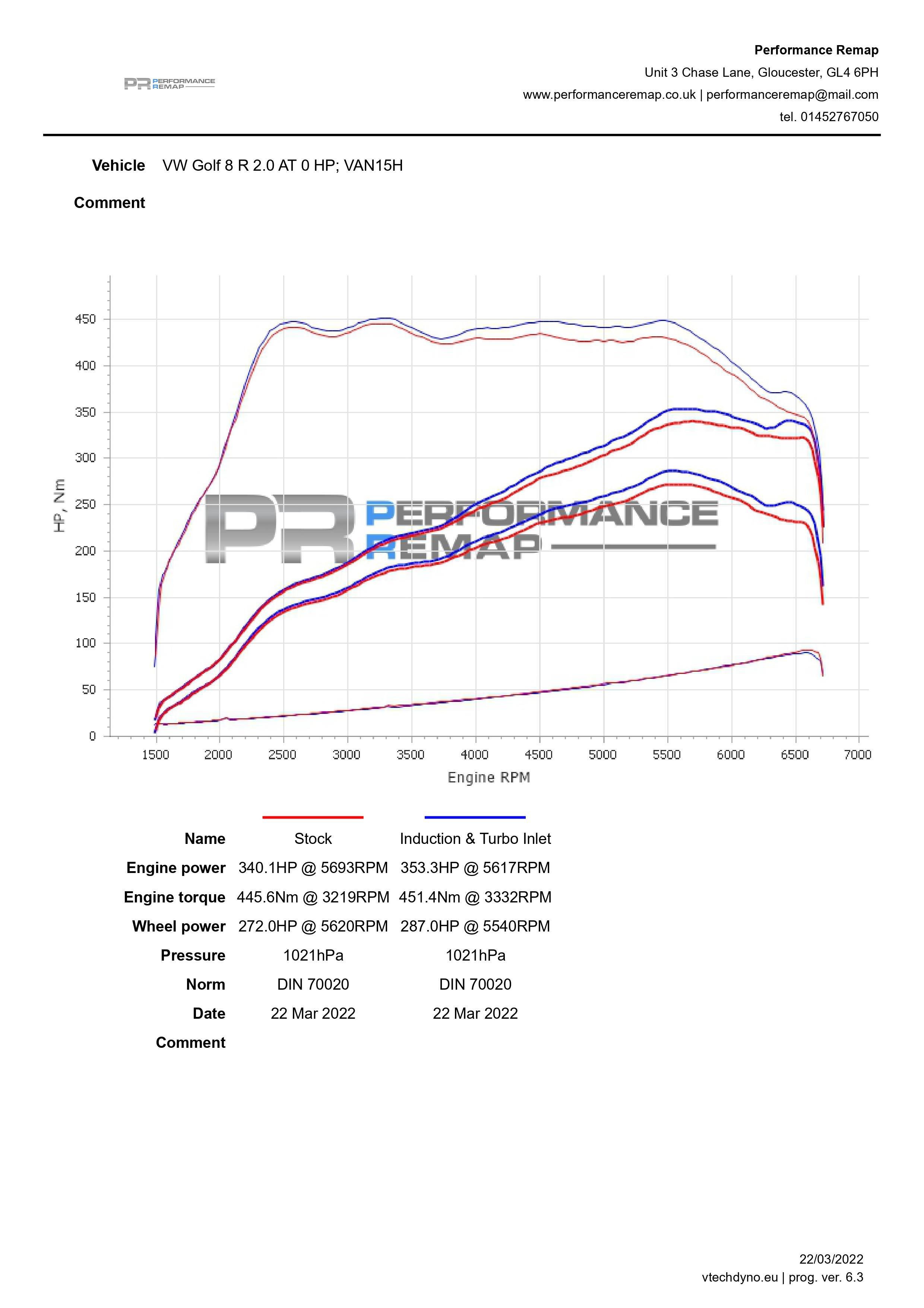 FORGE MOTORSPORT FMINDK40 (pleated filter) 
