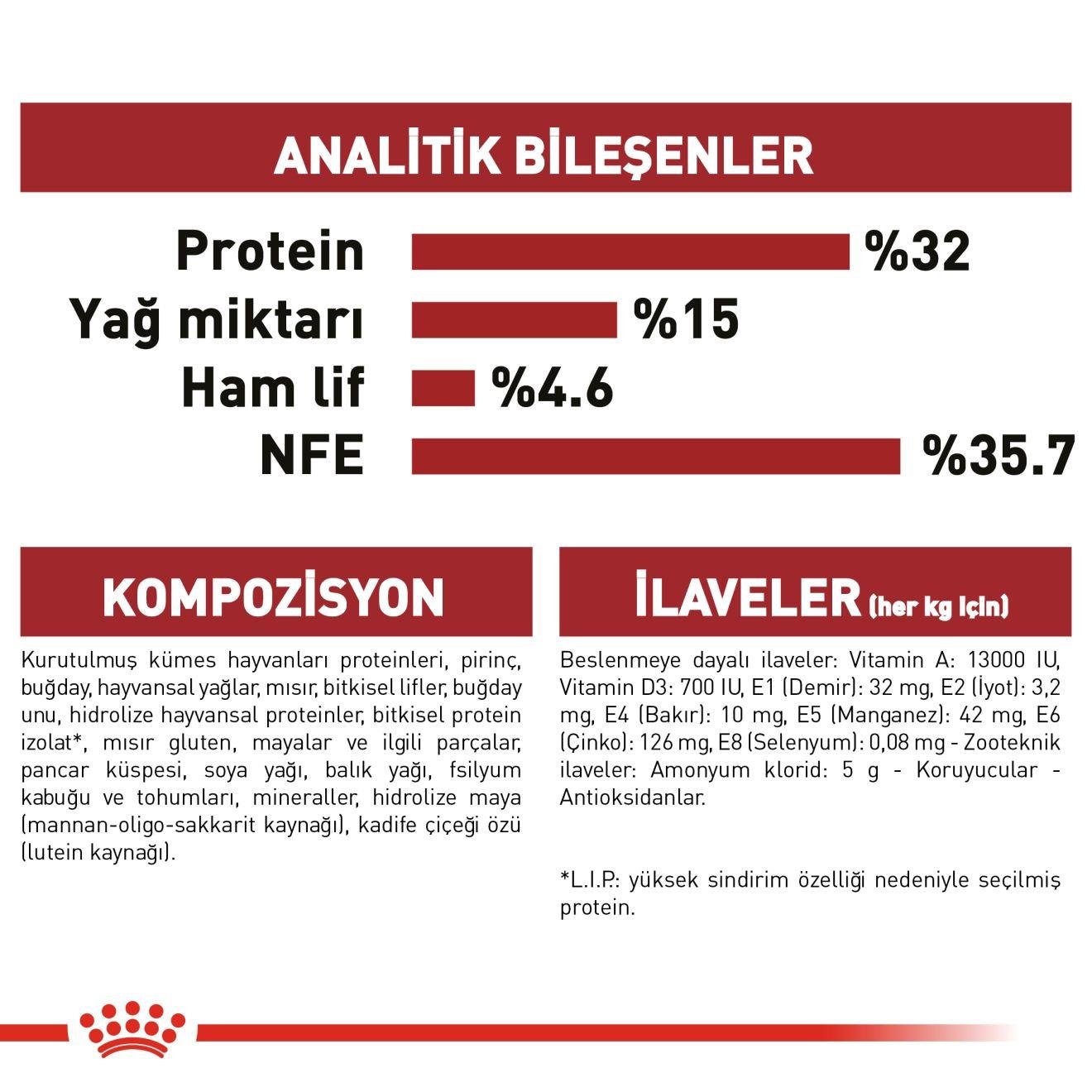 Fit 32 Yetişkin Kedi Kuru Maması 5 KG