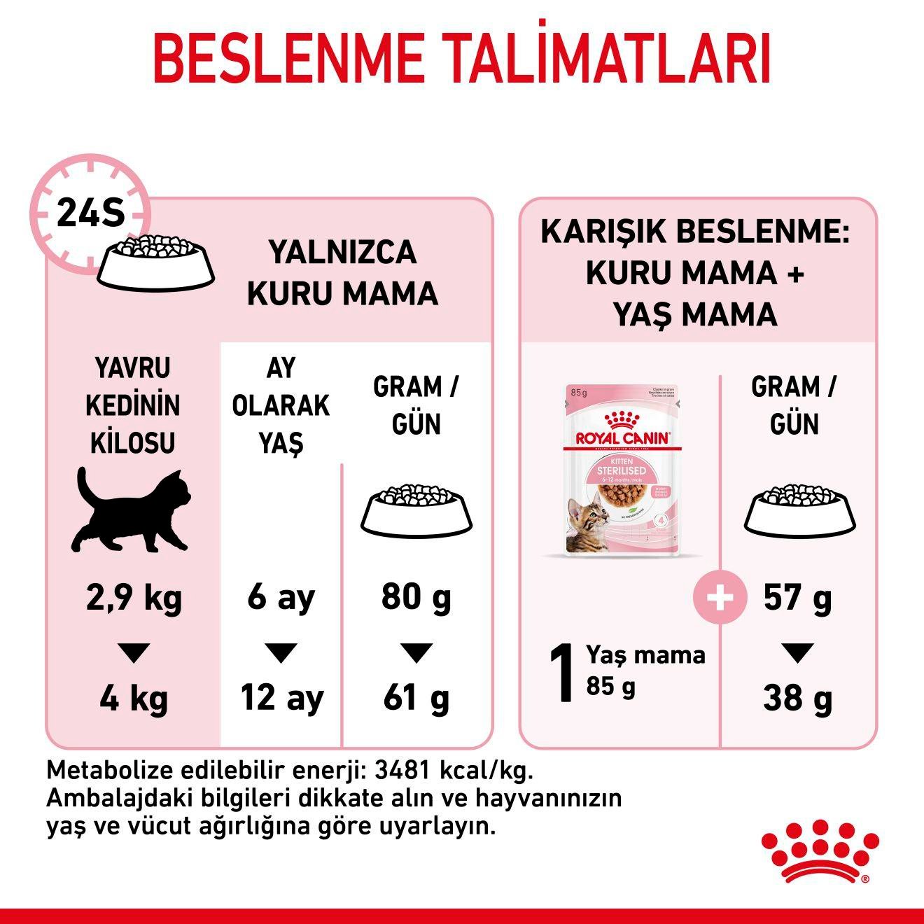 Kitten Sterilised Yavru Kedi Kuru Maması 2 KG