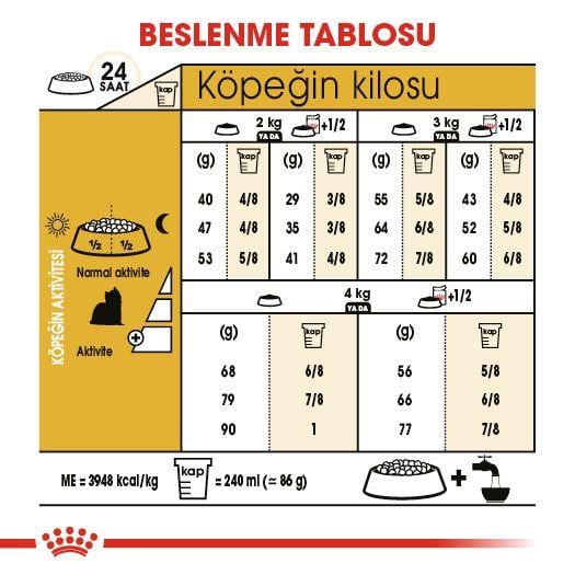 Yorkshire Terrier Adult Yetişkin Köpek Kuru Maması 1.5 KG