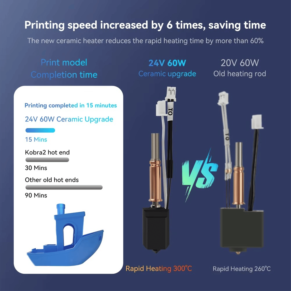 Anycubic Kobra 3 Yükseltilmiş Hotend Seti(Sertleştirilmiş Çelik Nozzle)-24v 60W