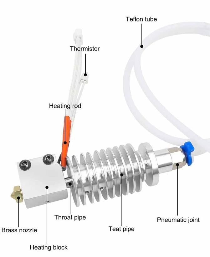 Anycubic Kobra Max Full Hotend Kit