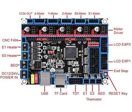Btt Skr V1.3 (32 Bit)