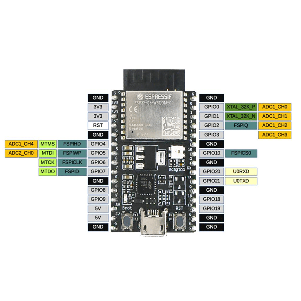 ESP32-C3-DevKitM-1 Bluetooth+Wi-Fi Geliştirme Modülü