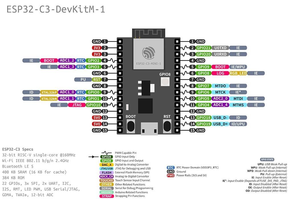 ESP32-C3-DevKitM-1 Bluetooth+Wi-Fi Geliştirme Modülü